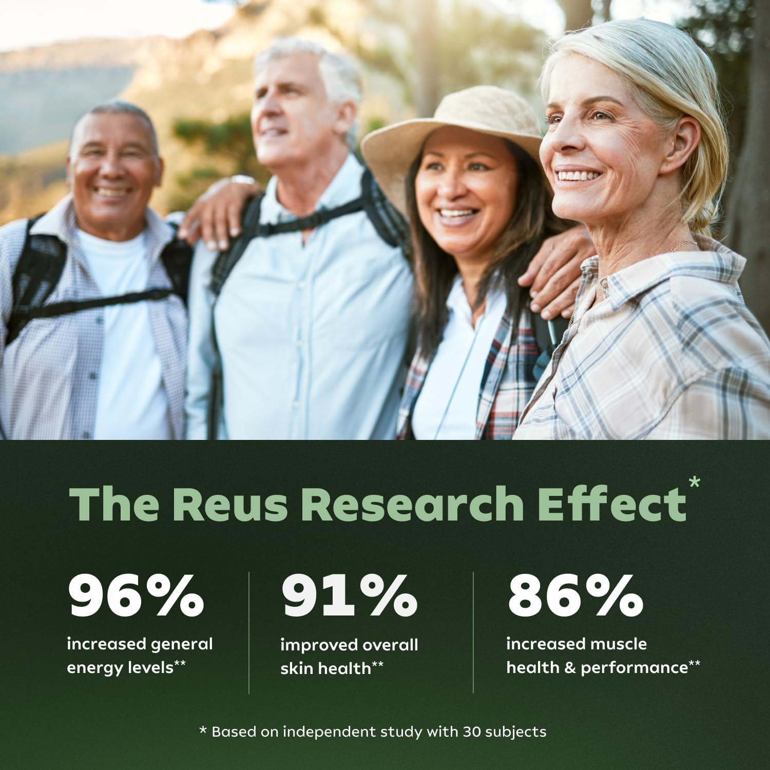 Reus Research NR900 - NAD+ Supplement for Skin Aging Support, Energy, and Focus - 80